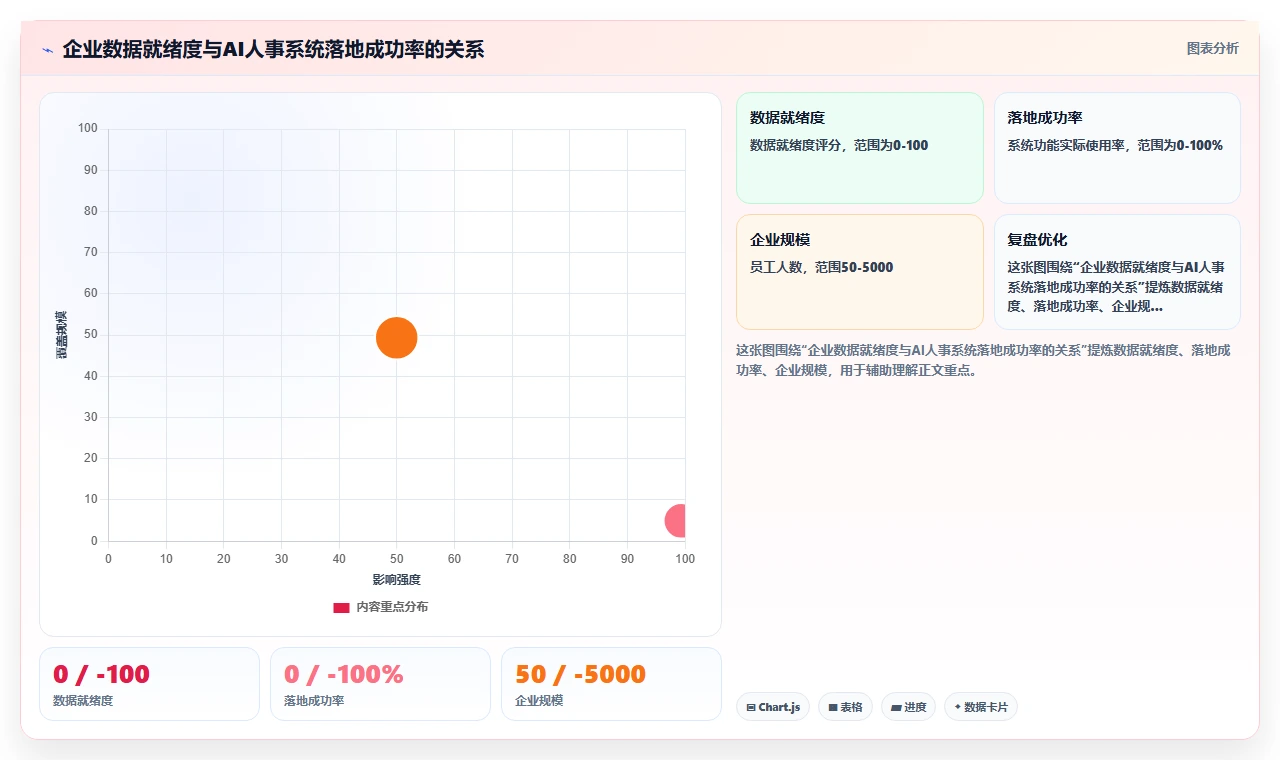 服务业行业AI人事系统应用的价值分析