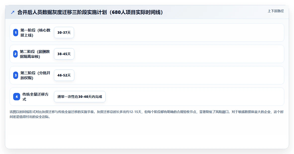 AI人事系统解决合并后人员信息整合混乱