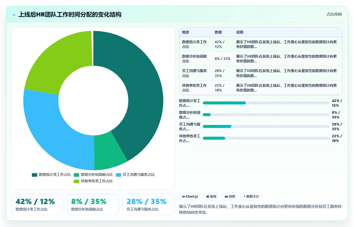 AI人事系统如何解决人事数据统计难