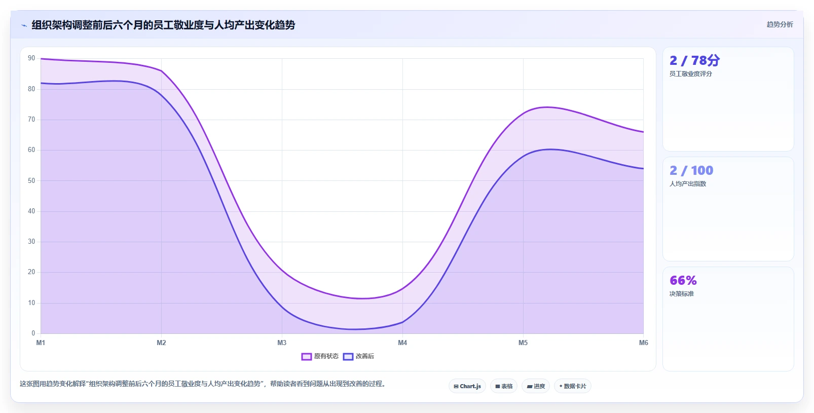AI人事系统如何辅助组织架构调整