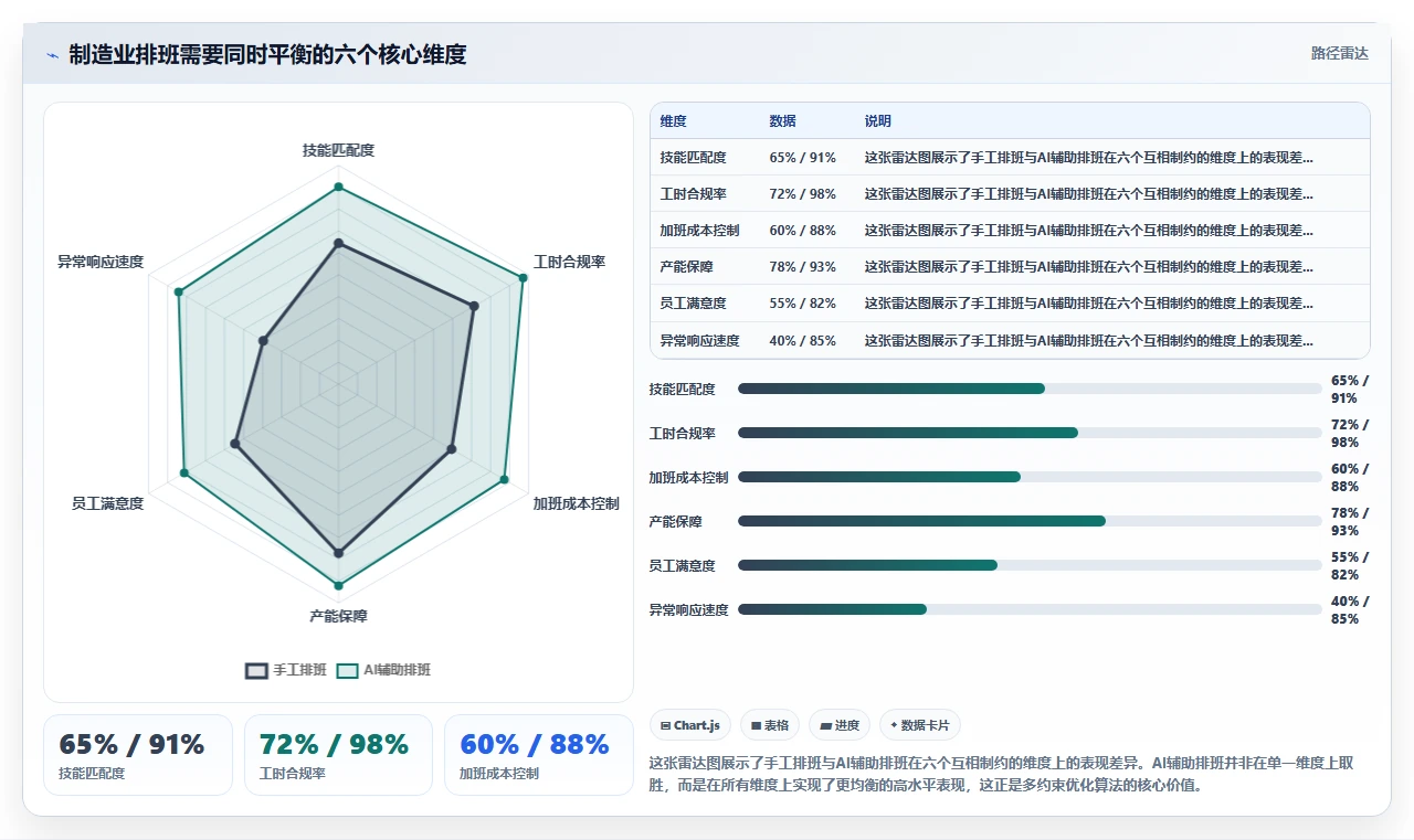 制造业工厂AI智能排班与加班管控系统