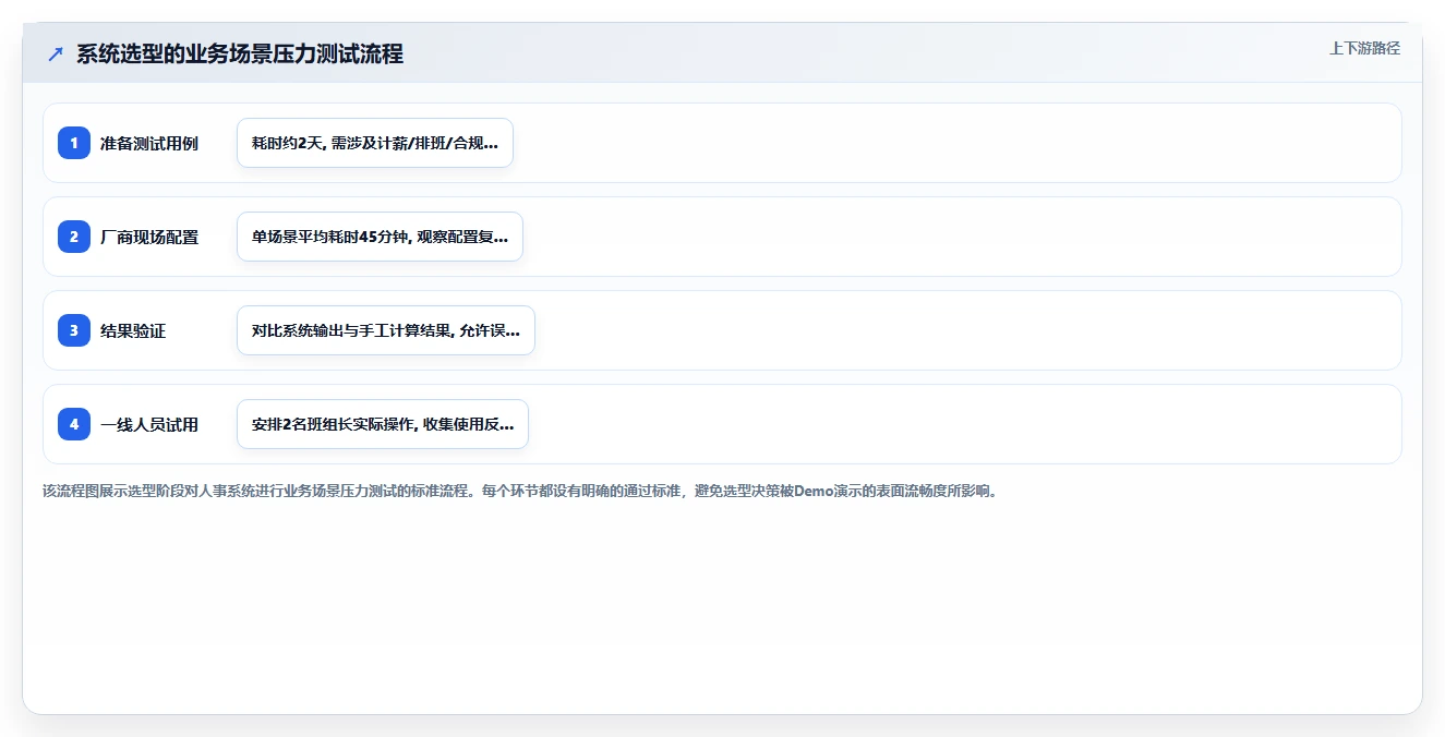 制造业一线员工人事系统有什么推荐功能