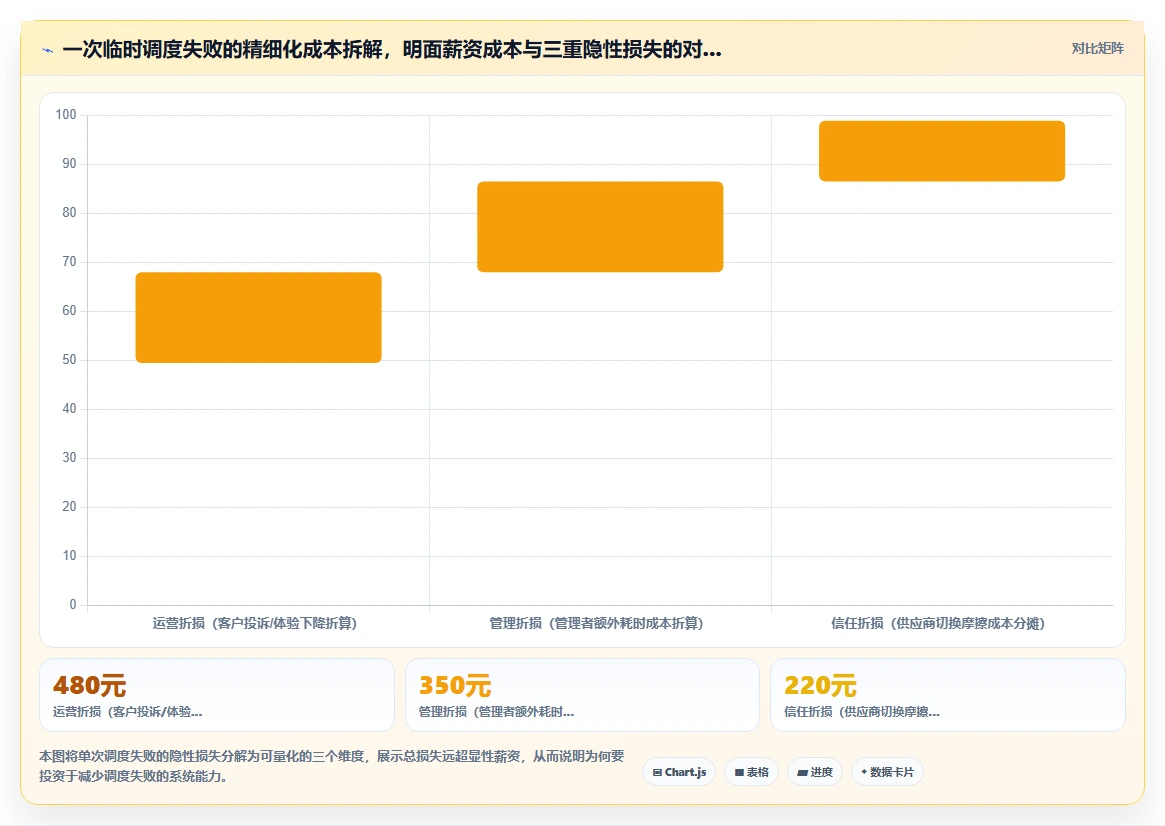 会展行业AI智能排班系统临时人员弹性调用方案