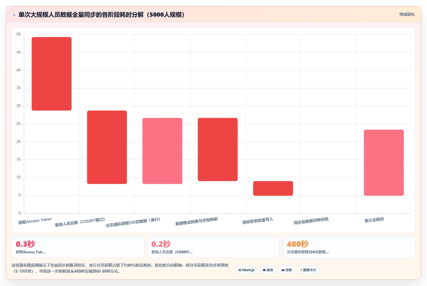 AI人事系统与API接口平台集成实施指南