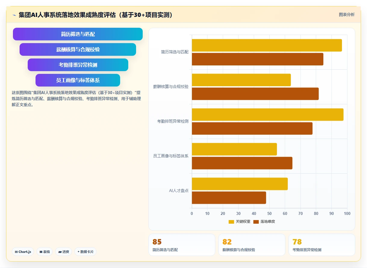 集团公司AI人事系统应用