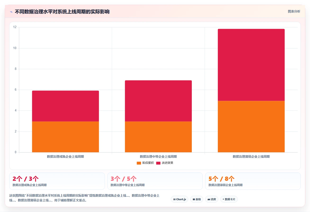 AI人事系统在物流行业的实践经验