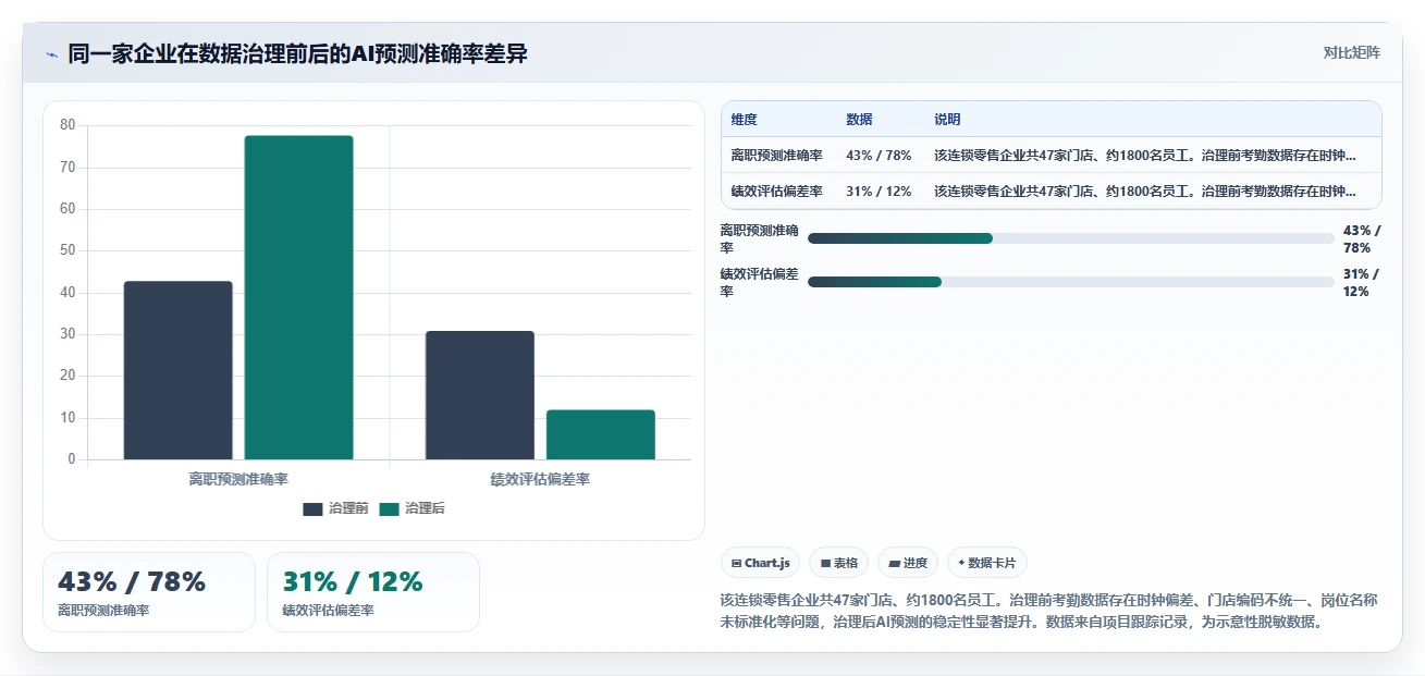 AI人事系统与传统方法的人事数据分析对比