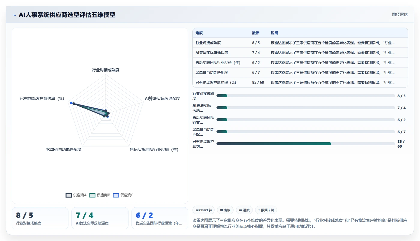 物流行业AI人事系统应用