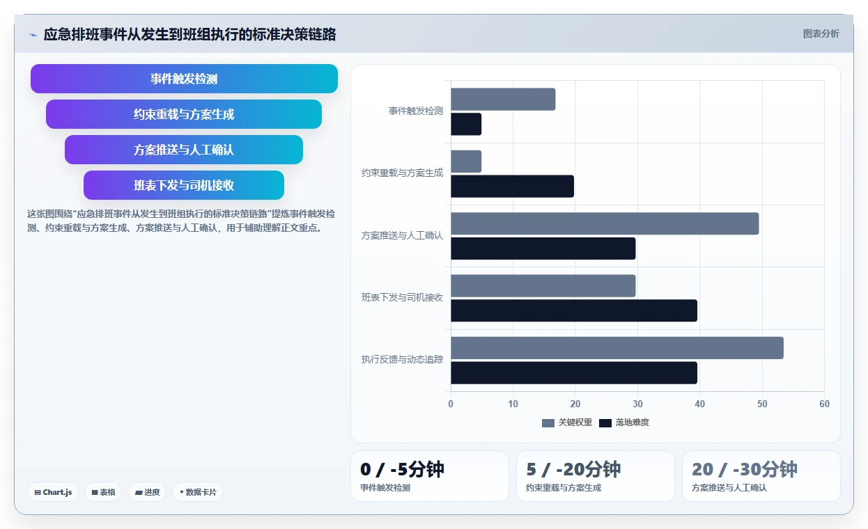集装箱港口AI智能排班系统岸桥司机排班优化