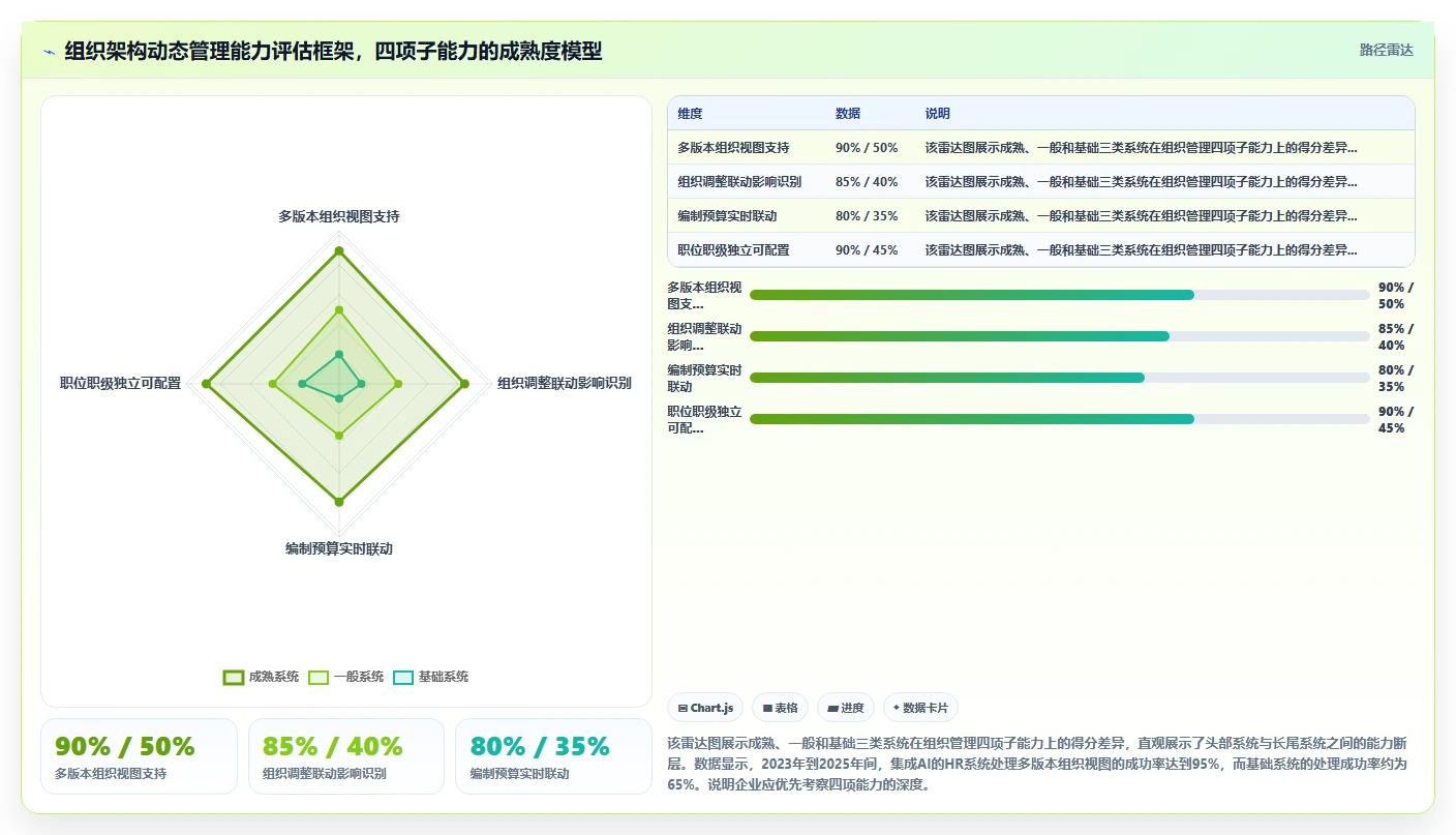 企业级人力资源数字化系统的功能要求