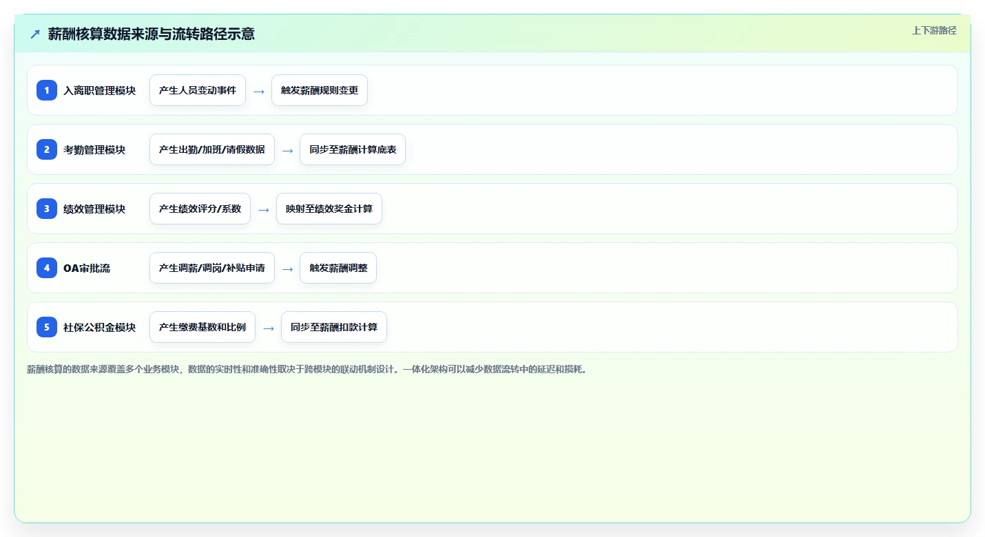 AI人事系统薪酬模块设计白皮书