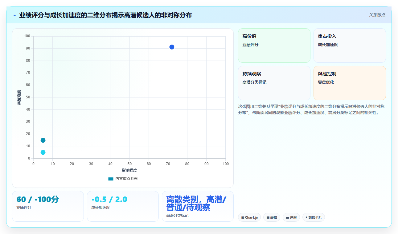 AI人事系统的智能决策逻辑是怎么实现