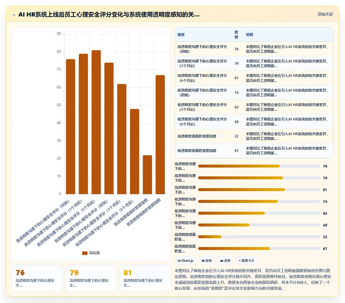 AI人力资源系统在企业文化建设中的角色