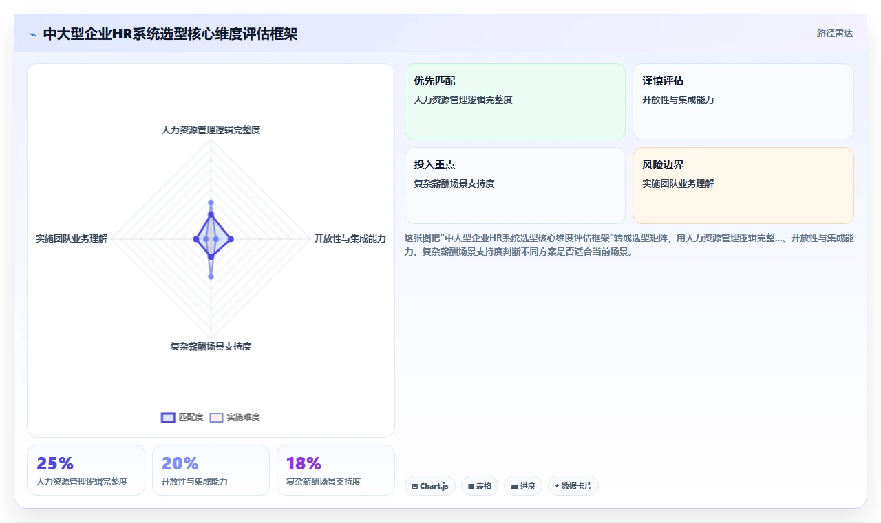 解决多系统数据孤岛的数字化人事系统集成
