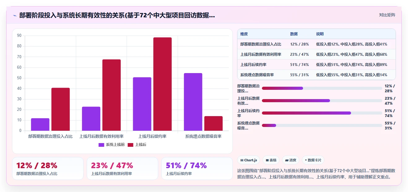 AI绩效专员优化SaaS部署