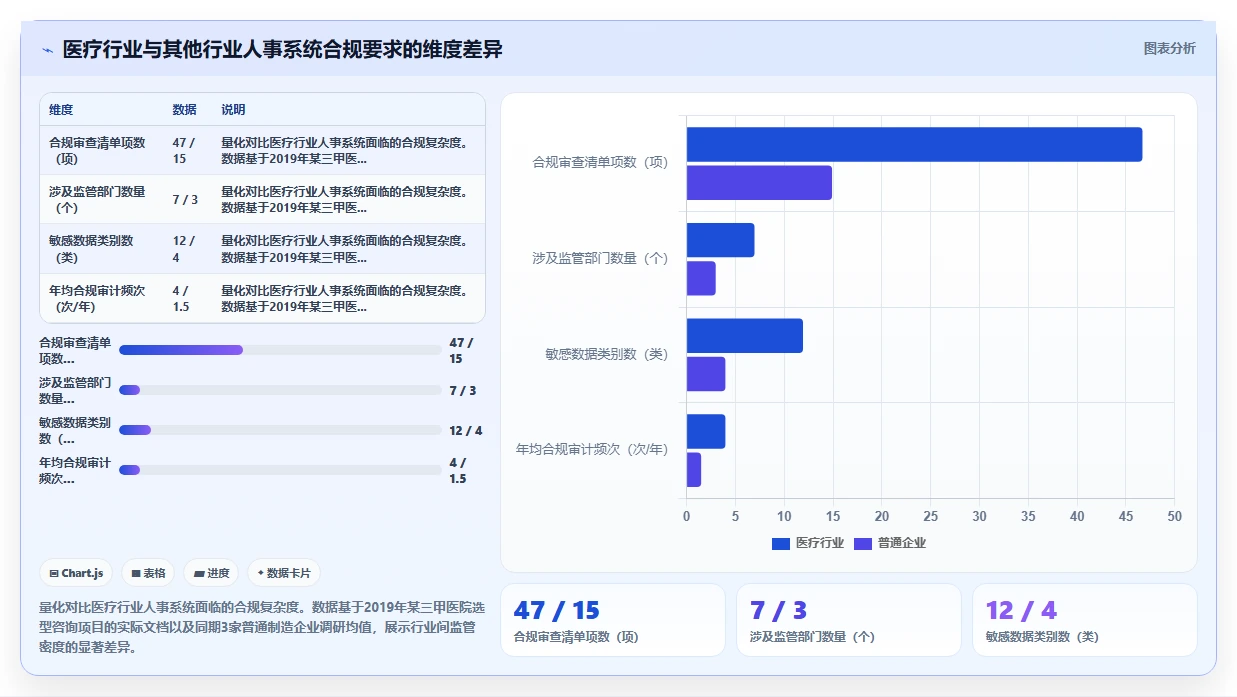 AI人事系统在医疗健康的合规性考虑
