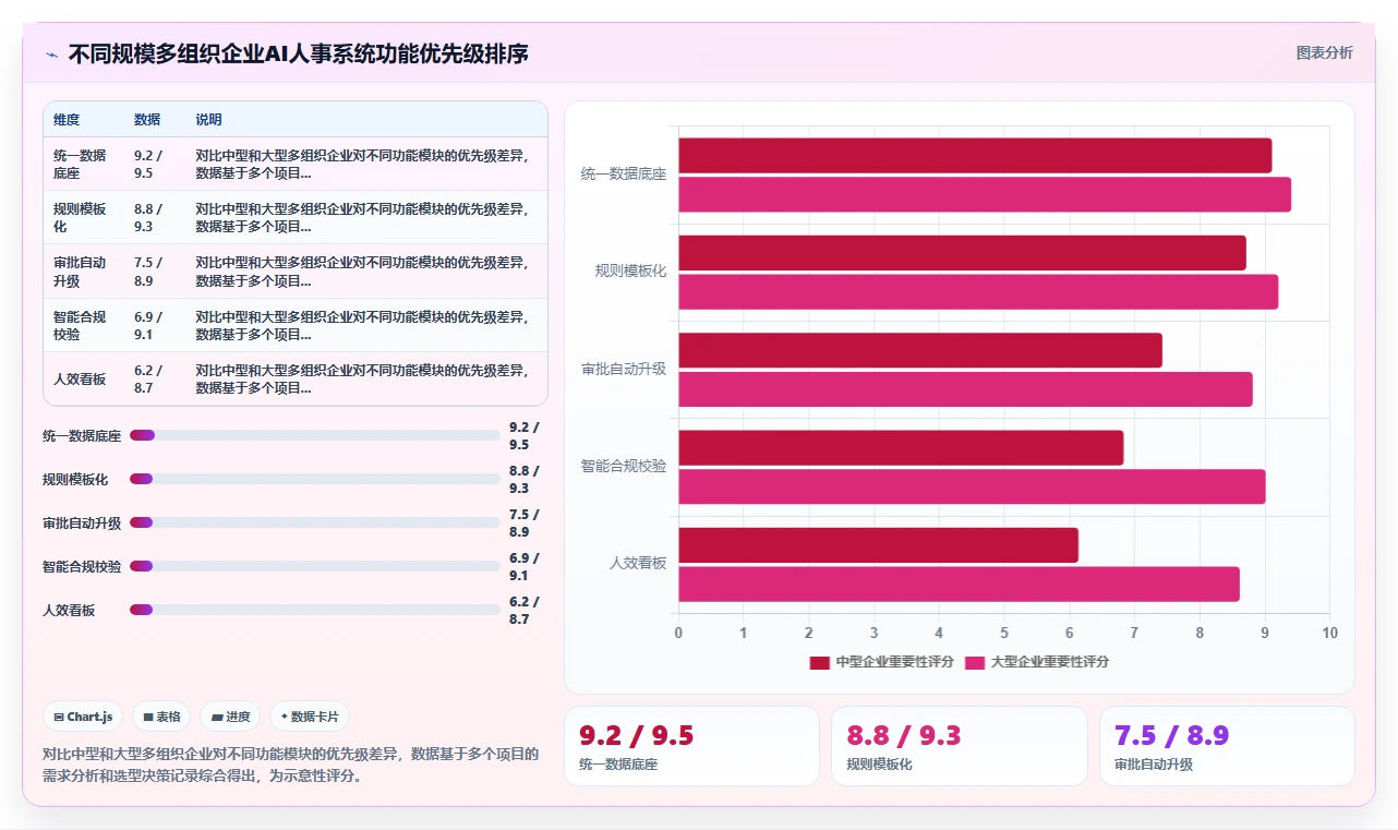 AI人事系统如何适应多组织企业需求