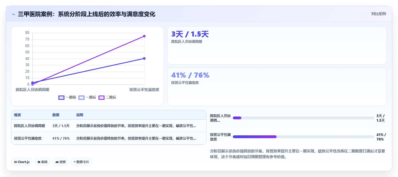 医疗健康AI人事系统痛点破解方案