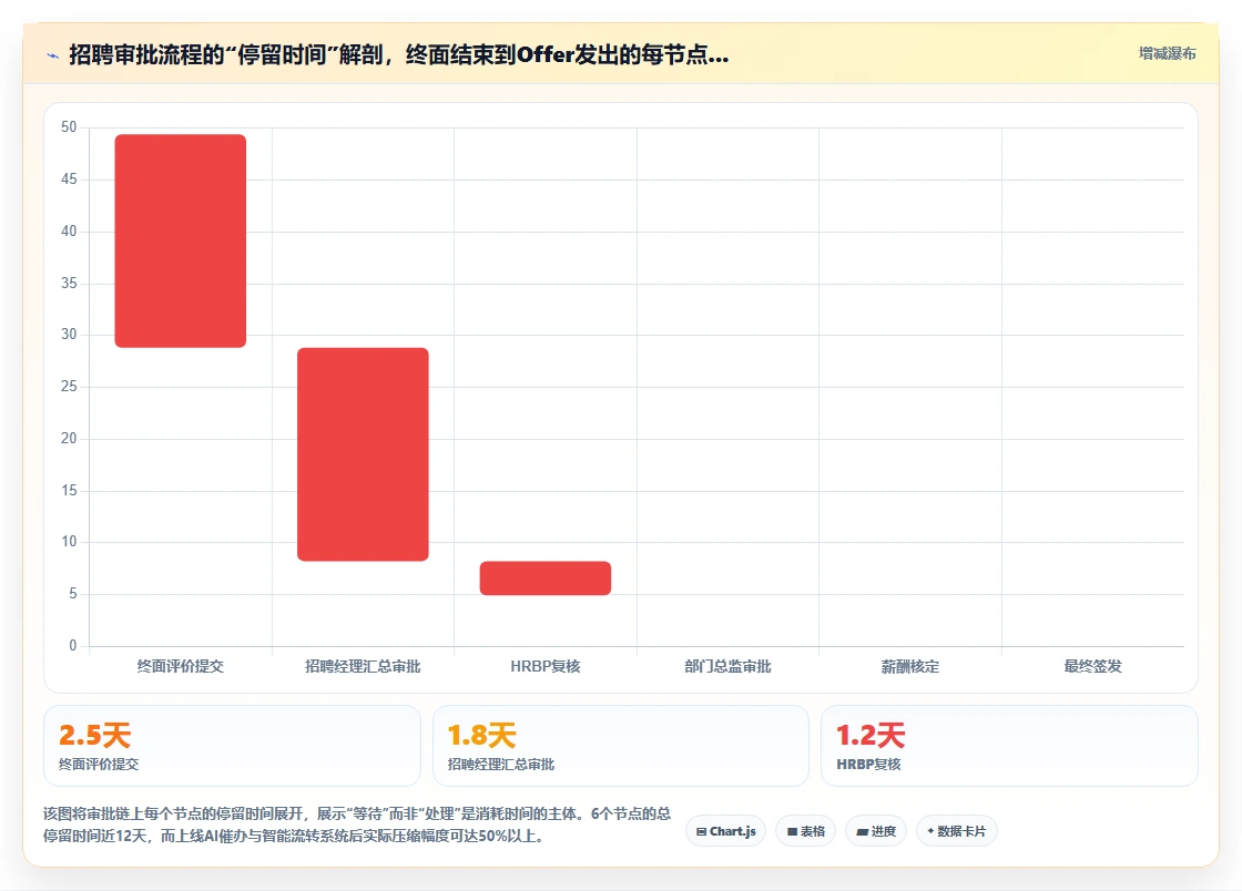 AI人力资源系统破解招聘流程冗长问题