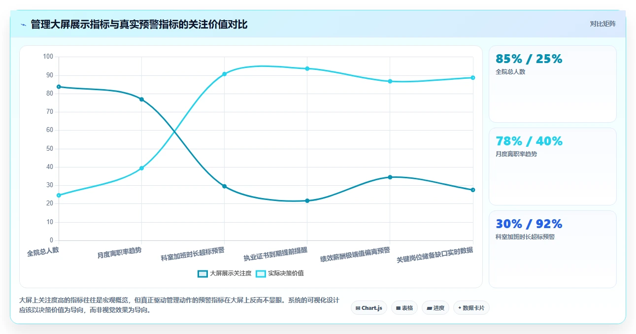 人力资源数字化系统如何优化医疗健康业务流程