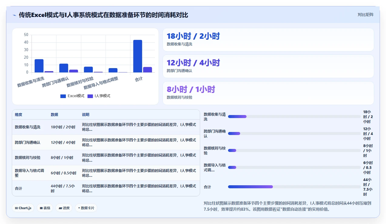 HR使用AI人事系统做人力成本预算编制的自动化模板