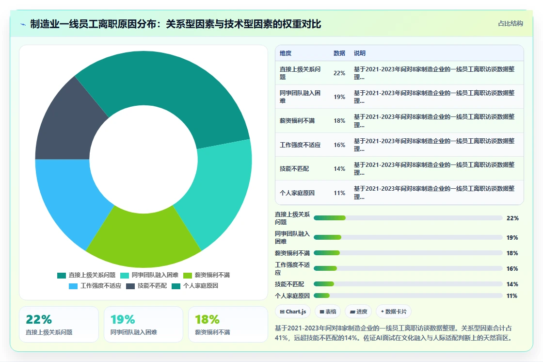 制造业AI人事系统招聘流程自动化的最佳实践