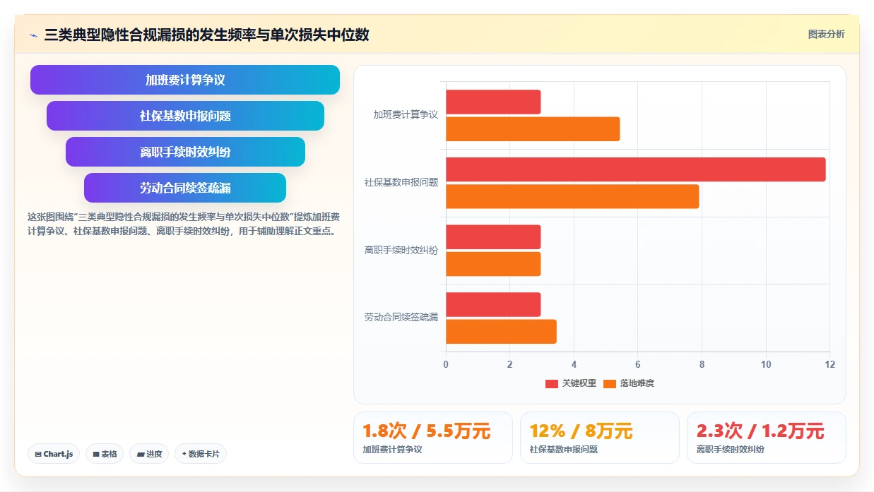 AI人事系统助力中小企业合规成本降低