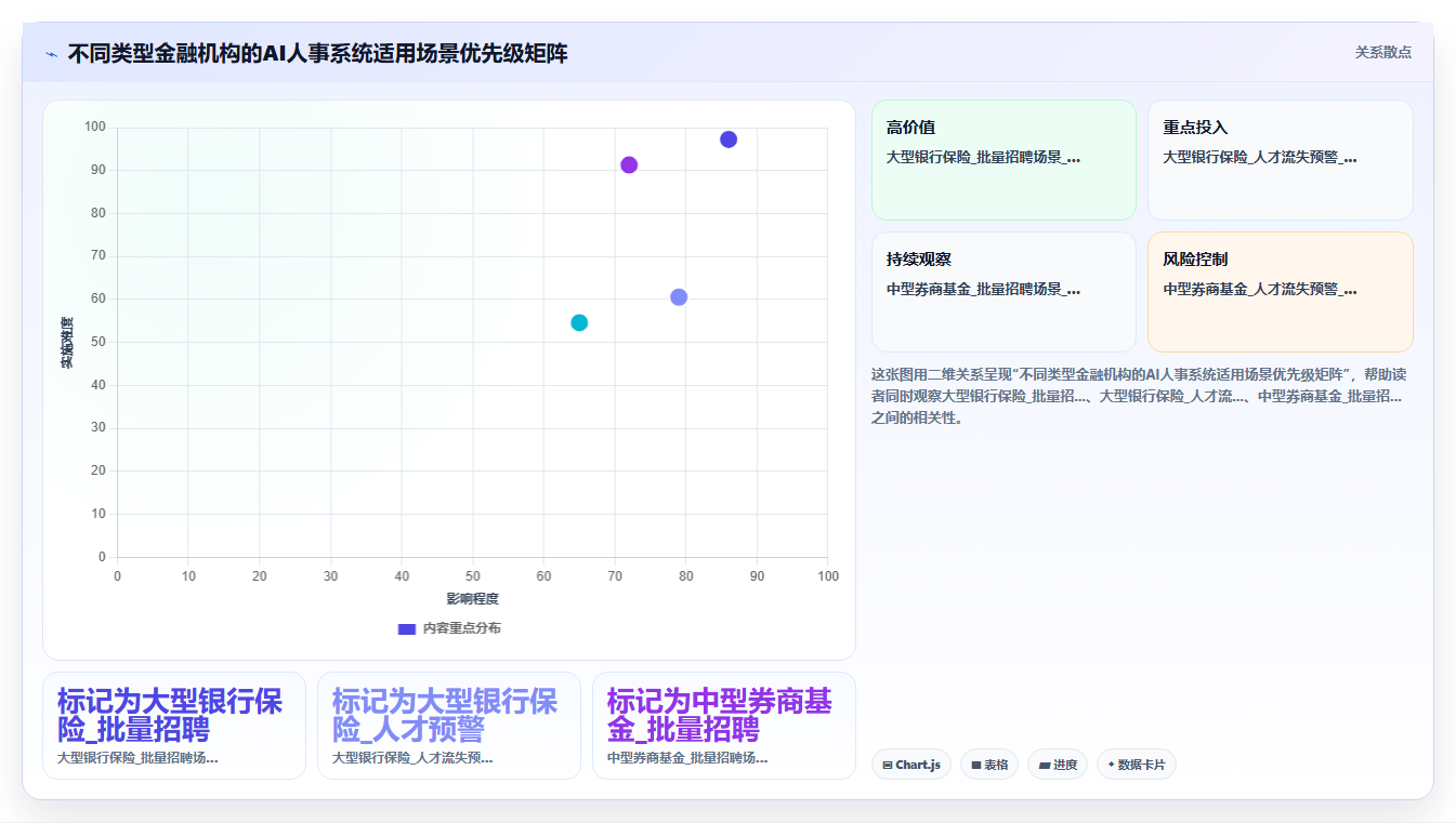 AI人事系统在金融行业的智能化转型案例