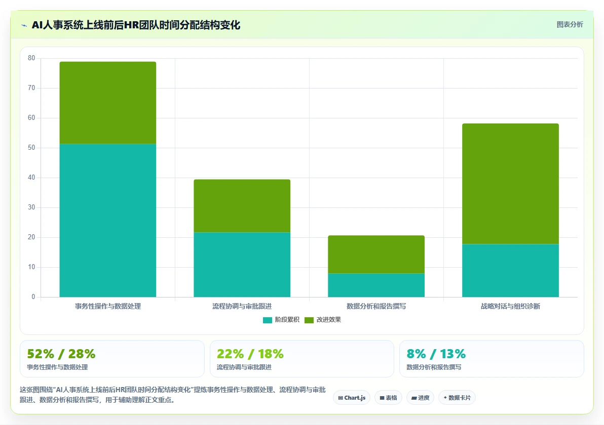 AI人事系统与传统HR软件的效率对比分析
