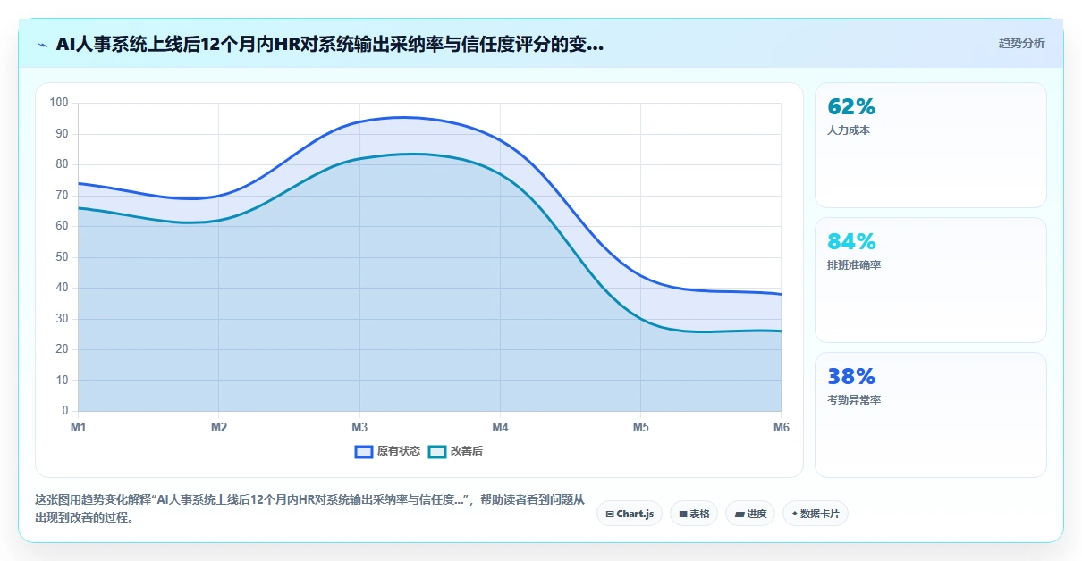 中大型企业AI人事系统采购方案