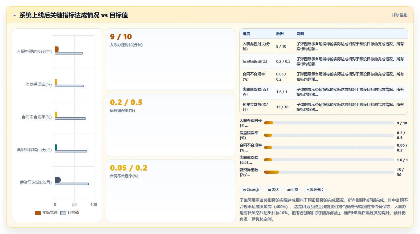 怎样用AI人事系统优化蓝领批量入职流程