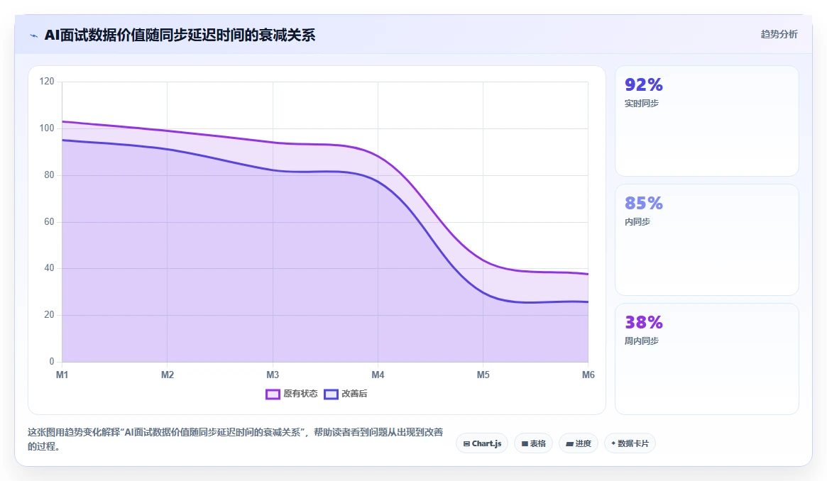 AI人事系统与AI面试系统的集成需求