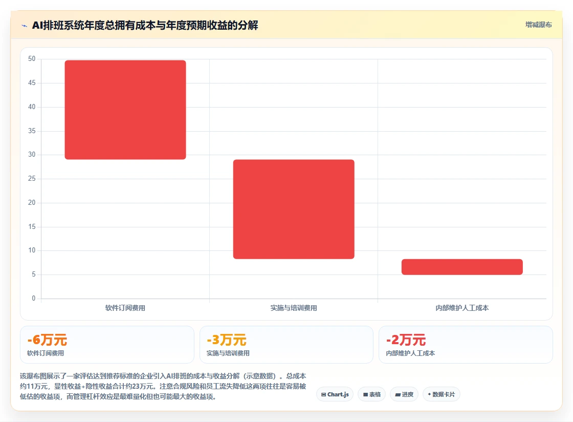 AI智能排班和传统手工排班效率对比