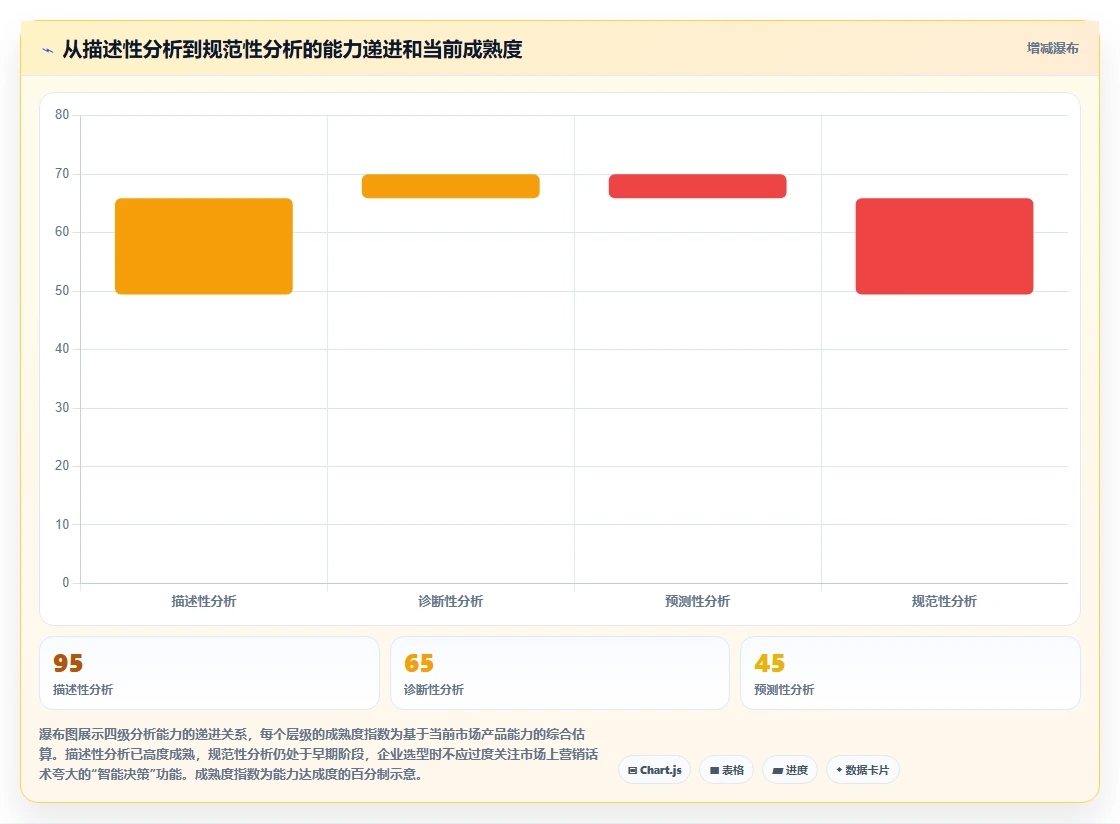 AI人事系统与传统方法的绩效结果智能分析对比