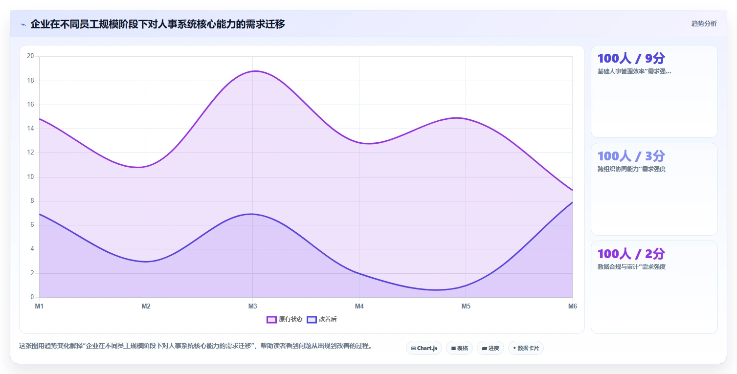 AI人事系统怎么选型才适合中型企业