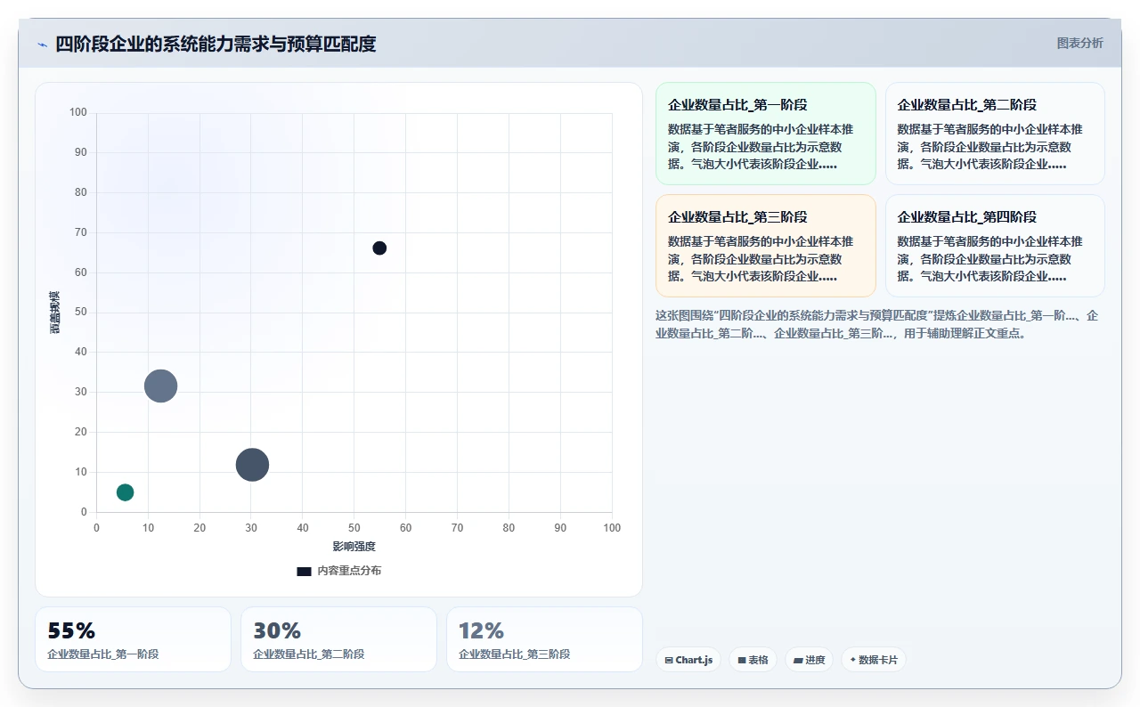 AI人事系统怎么选型才适合中小企业