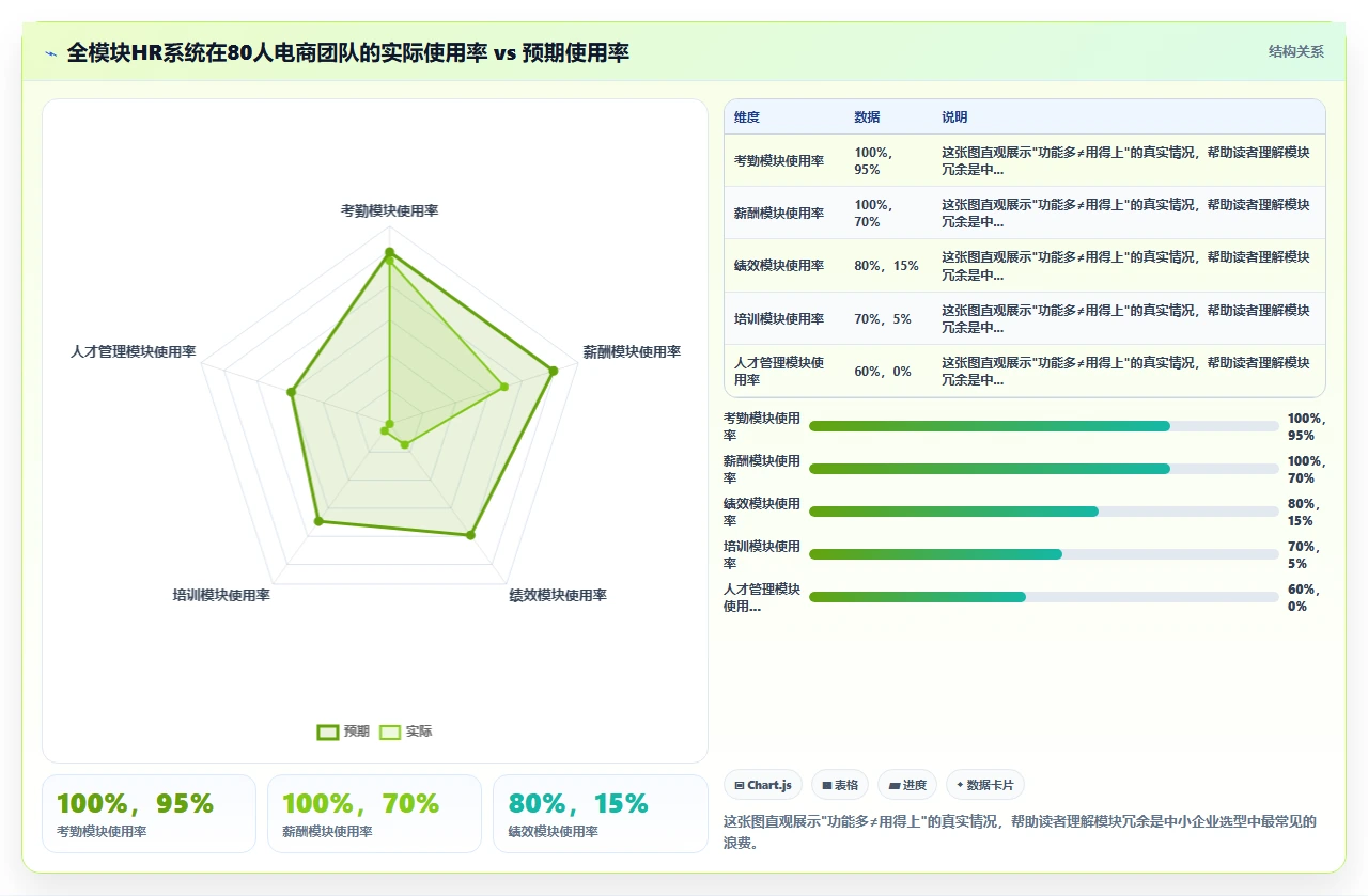中小企业人事系统排名,避开这些坑