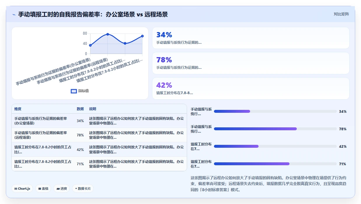 AI人事系统在远程办公模式下如何统计有效工时