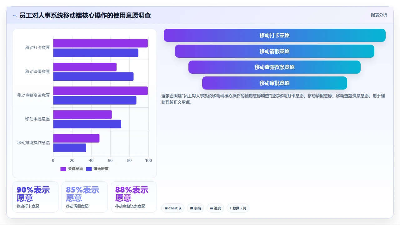 中小企业人事系统排名,避开这些坑