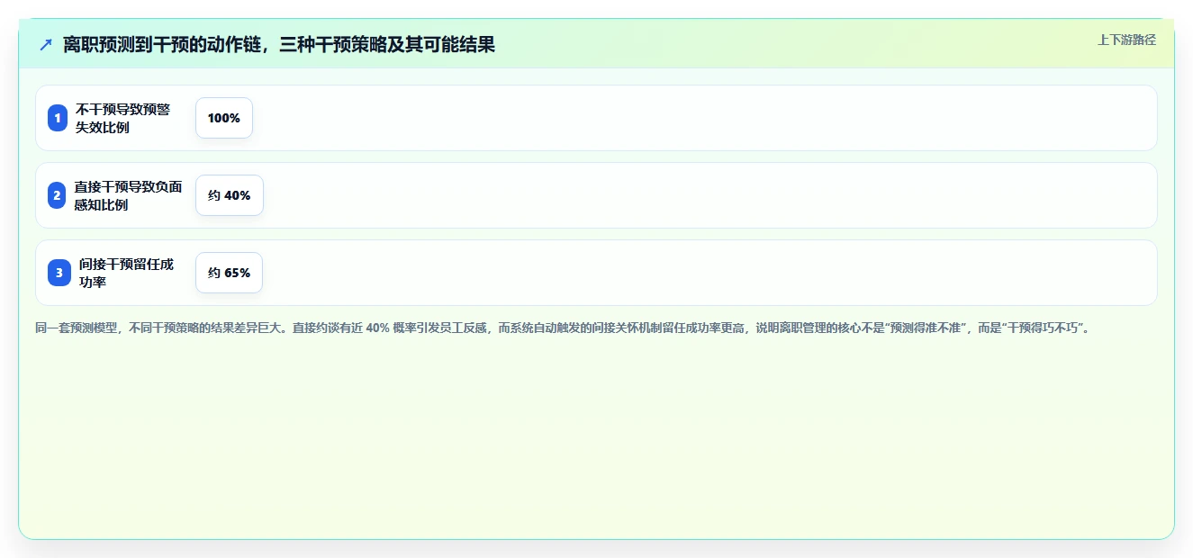 AI人事系统员工生命周期管理全流程