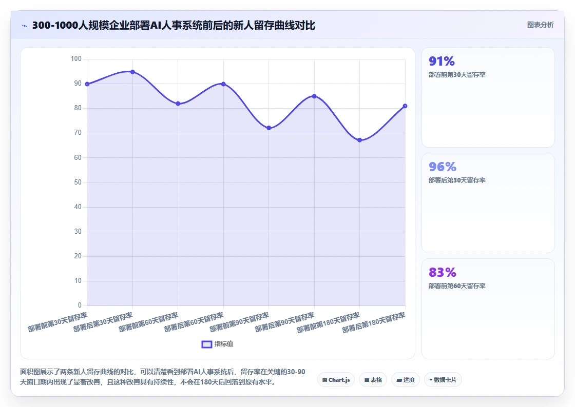 AI人事系统在高科技企业行业的数字化转型