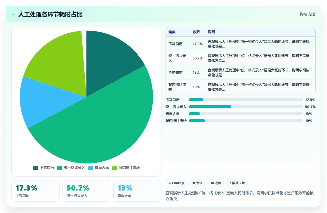 多渠道招聘如何归集到AI人事系统管理