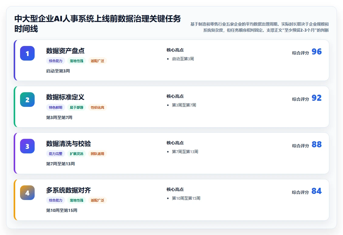 AI人事系统在中大型企业的应用技巧