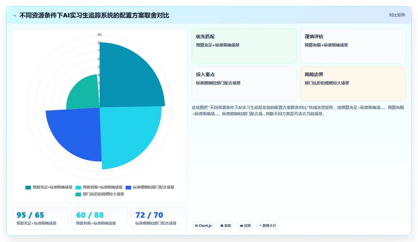 AI人事系统实时追踪实习生转正节点管理