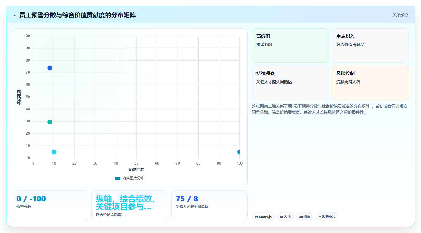 如何最大化AI人资系统智能预警的价值