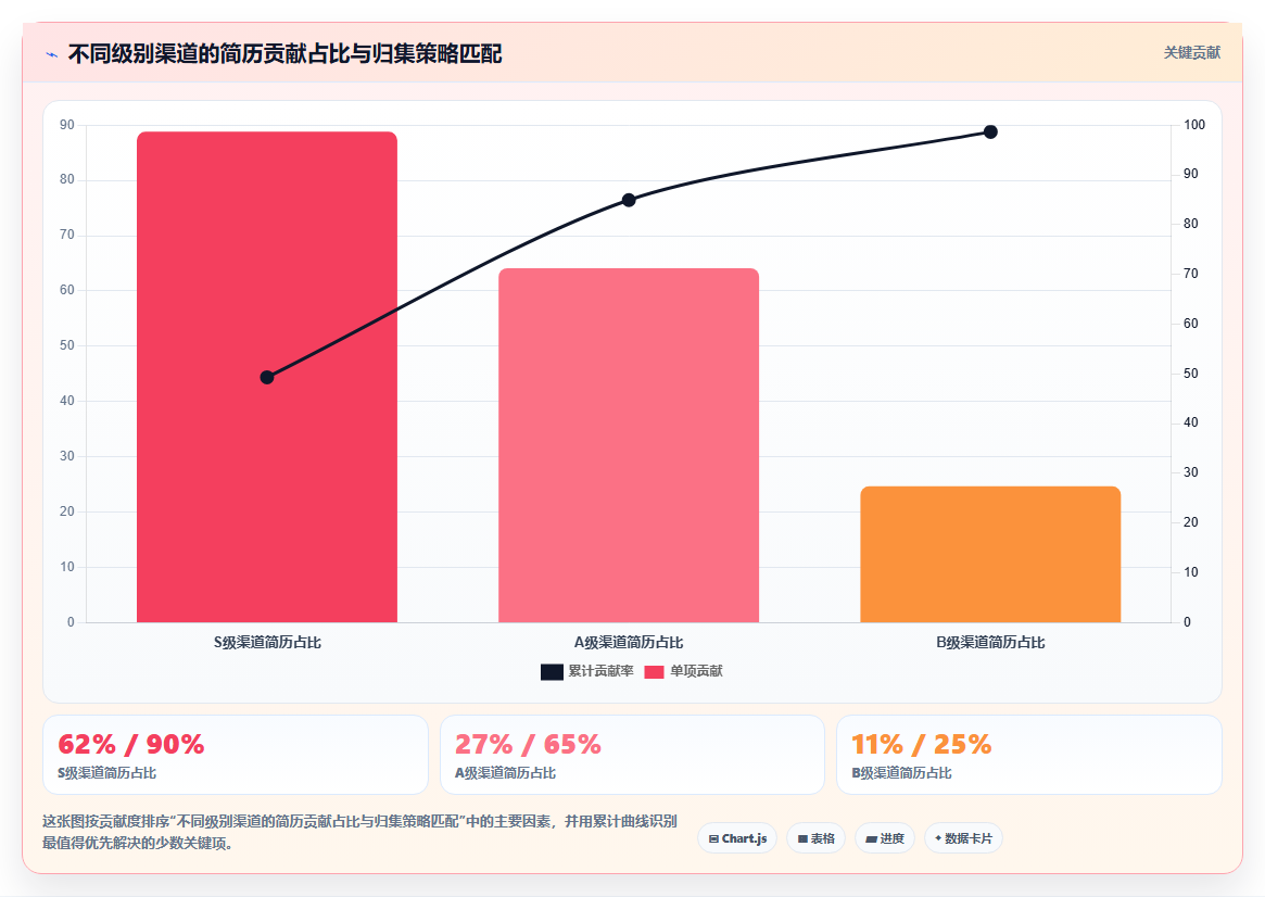 多渠道招聘如何归集到AI人事系统管理