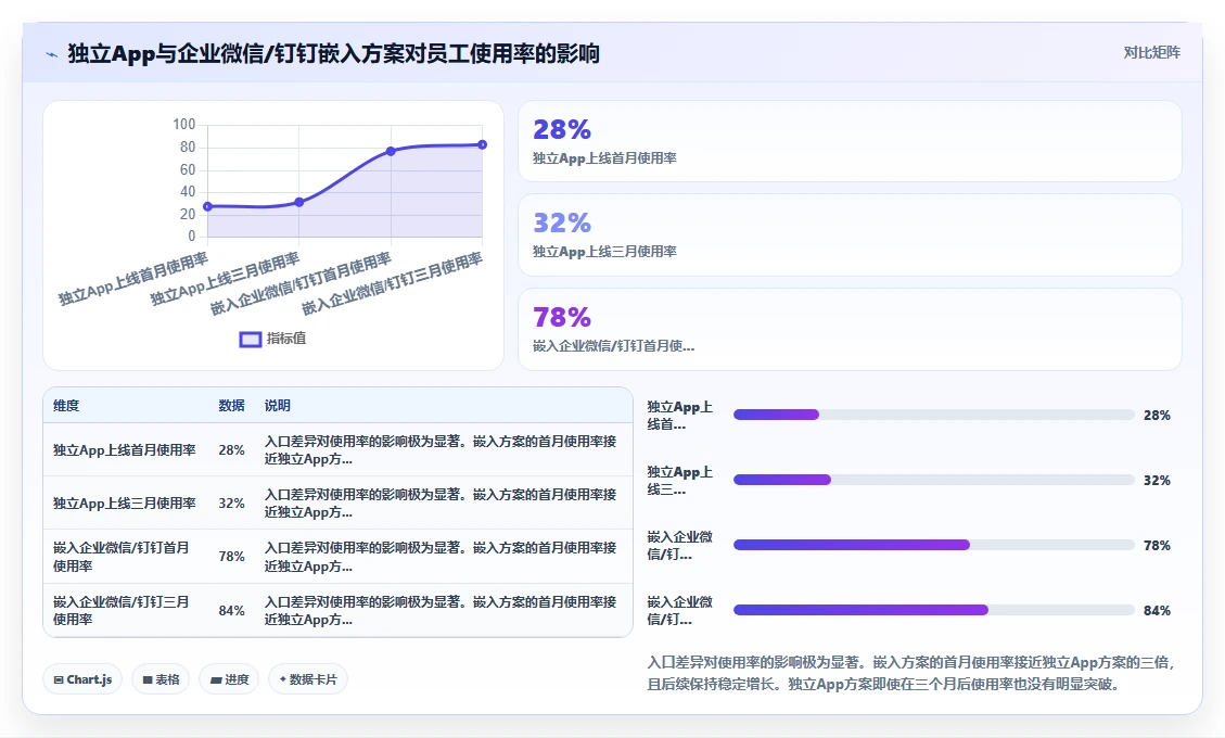 连锁行业智能人事系统最佳实践案例集
