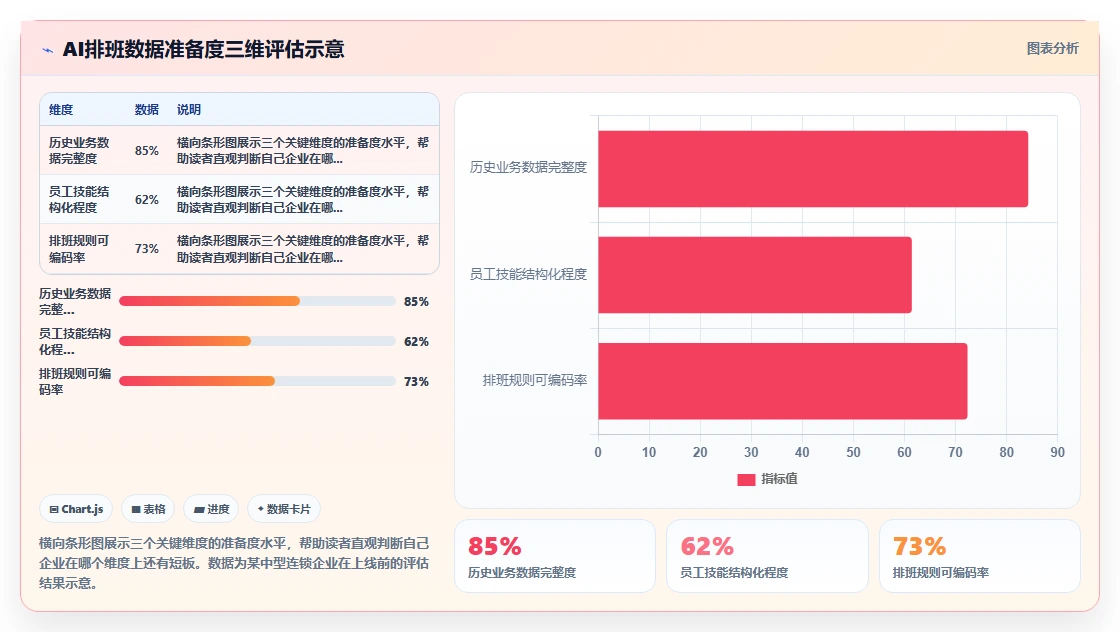 AI人事系统与传统方法的AI智能排班对比