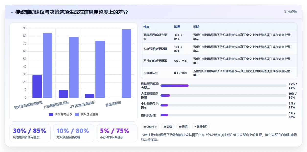 下一代AI人事系统核心能力需求白皮书