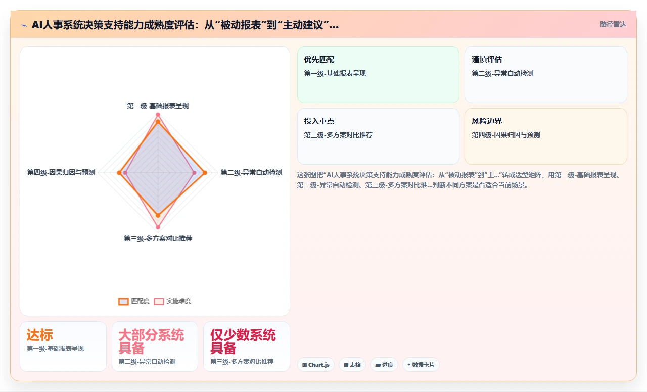 AI人事系统如何助力制造业数字化转型